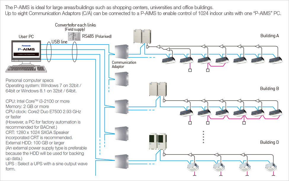 Refrigeration System